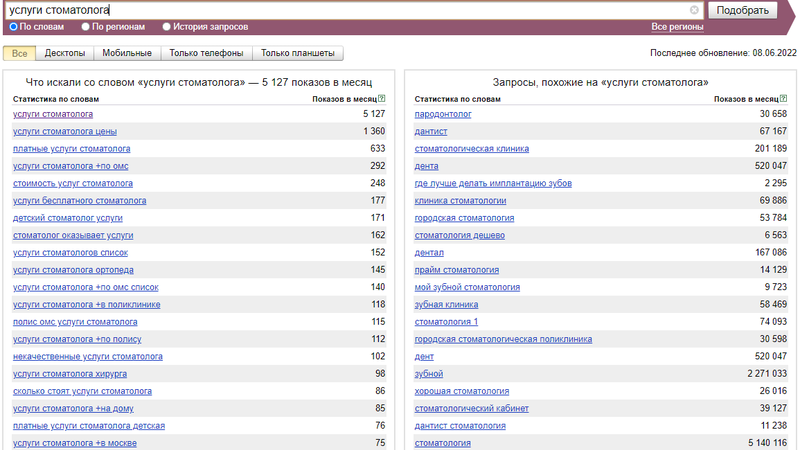 Скриншот выборки ключевых слов одного кластера для продвижения стоматологической клиники