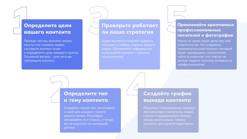 Шаги для создания работающего контента при продвижении стоматологической клиники