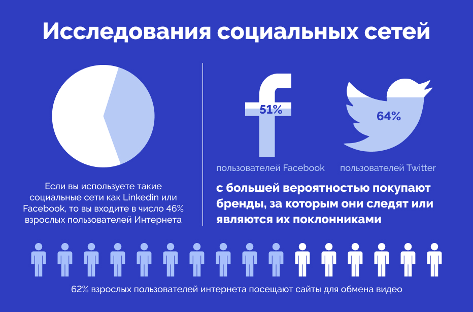 лучшая инфографика способствует увеличению числа продаж и повышает узнаваемость бренда