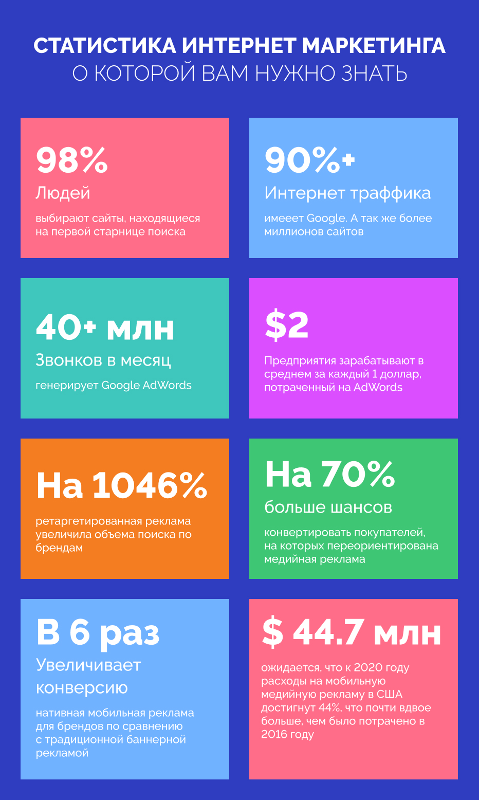 Как влияет текст инфографики на ее видимость пользователем